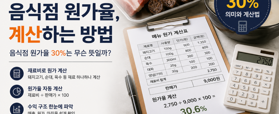 음식점 원가율 계산하는 방법, 원가율 30%는 무슨 뜻일까?